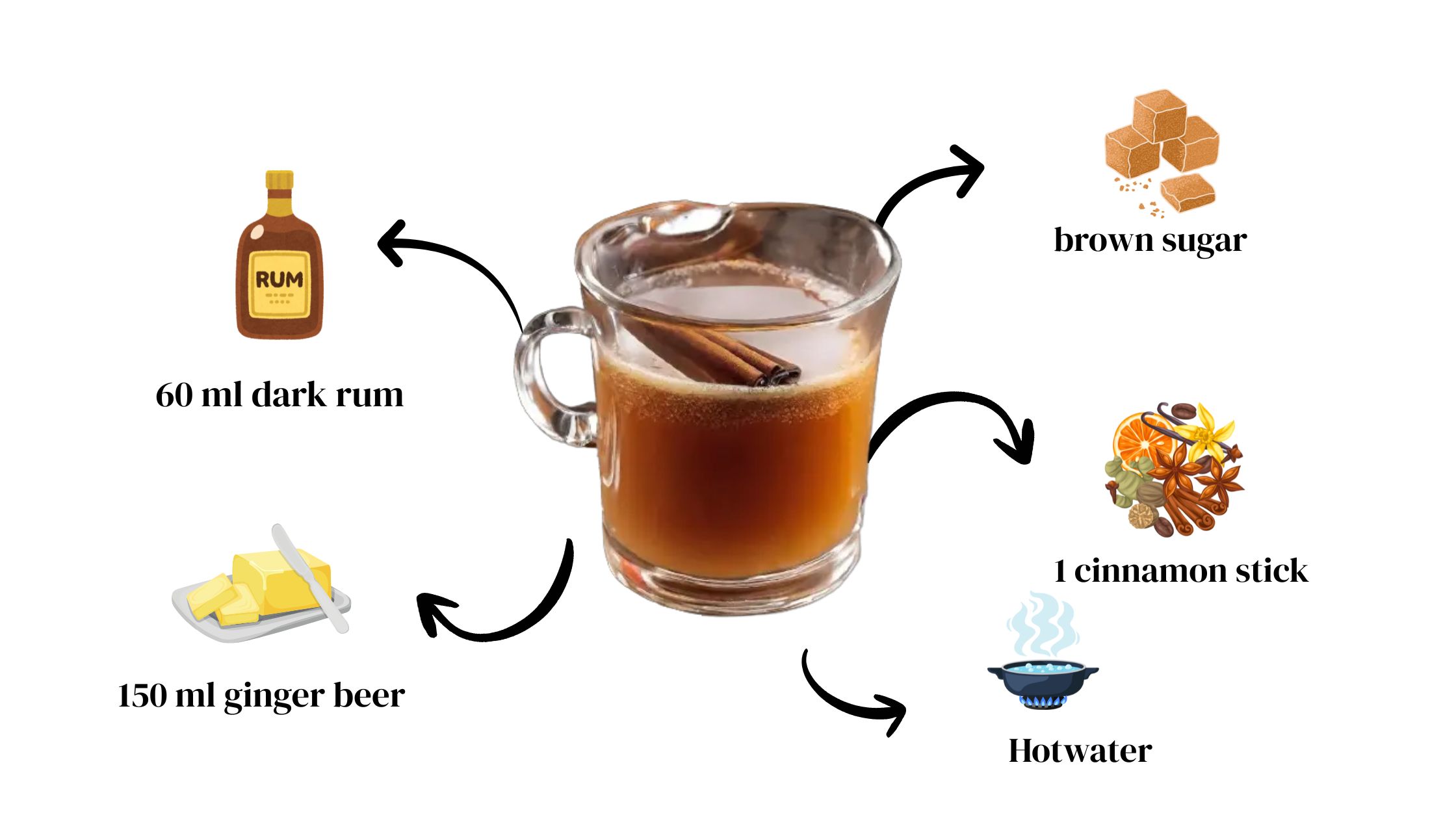 Hot Buttered Rum cocktail Ingredients